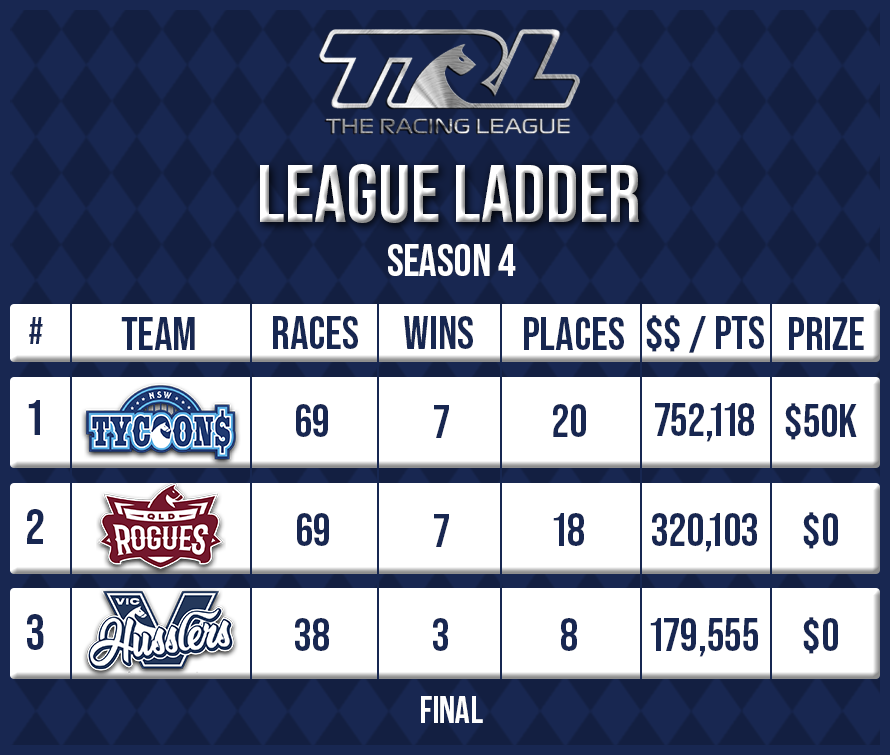 TRL League Ladder overall